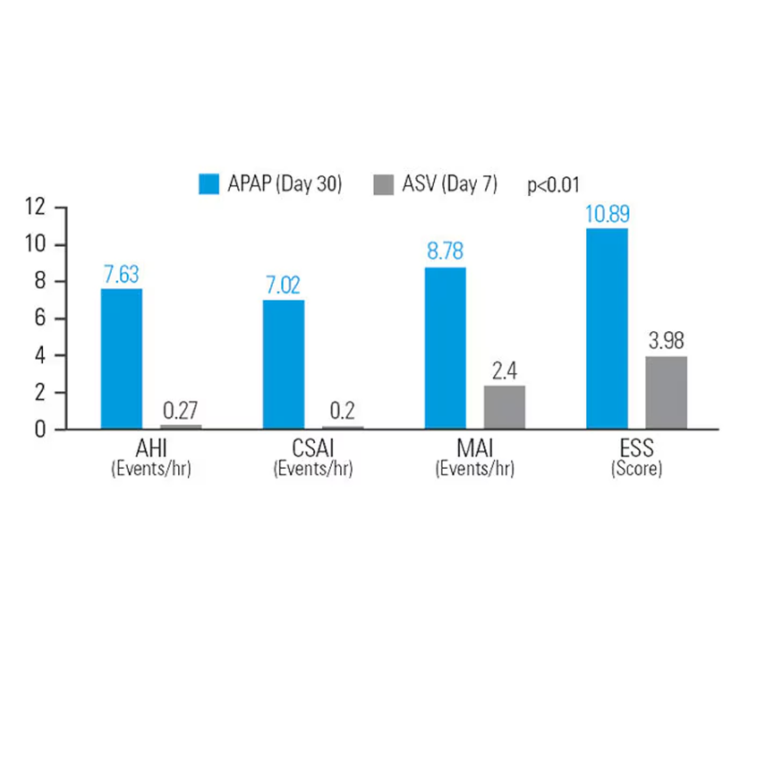 ASV-APAP