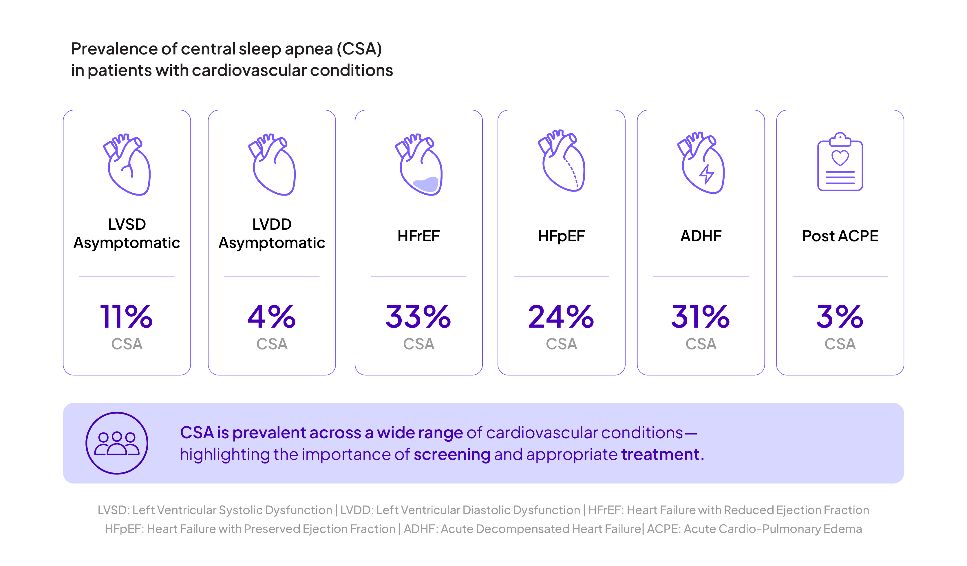Prevalence of CSA@2x-2