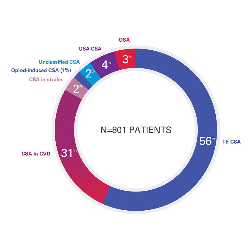 READ-ASV registry