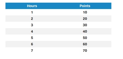 myair score chart