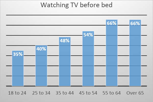 watching-tv-before-bed