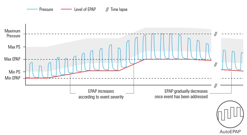 Auto_EPAP