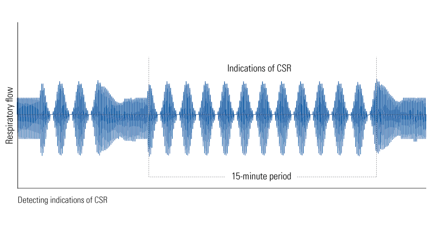 CSR_graph