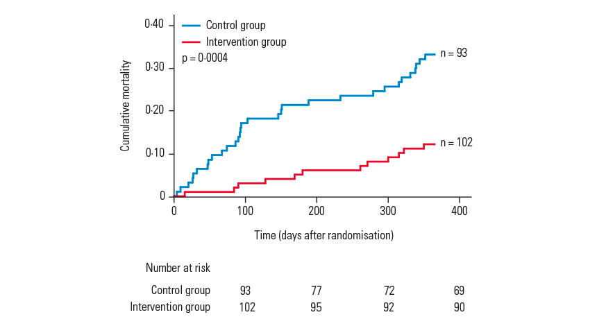 Reduction-of-mortality_transparent