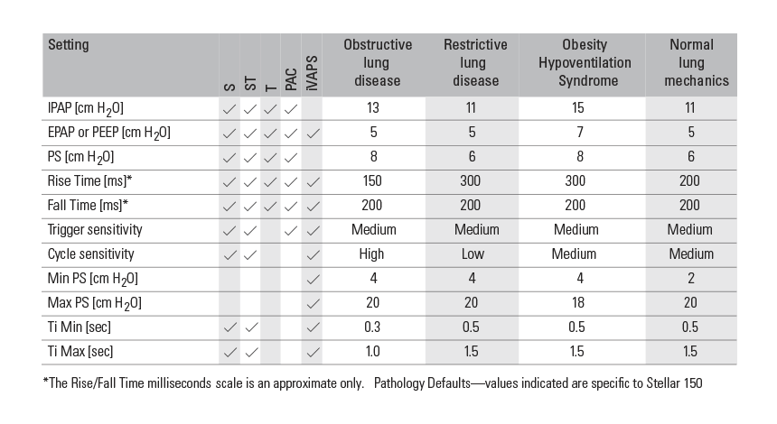 pathology_defaults